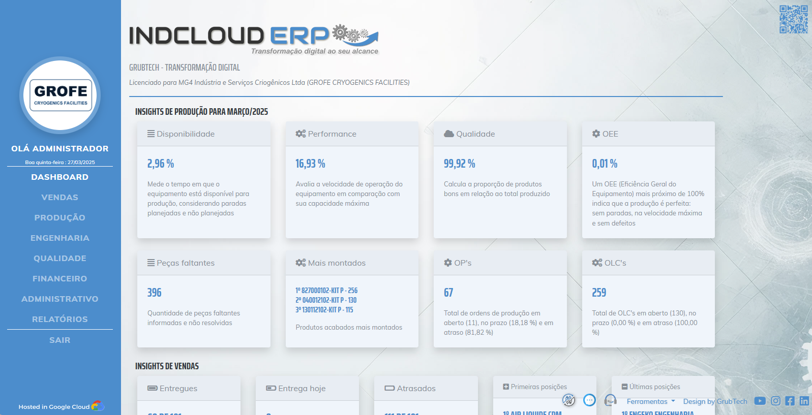 Dashboard do Incloud ERP